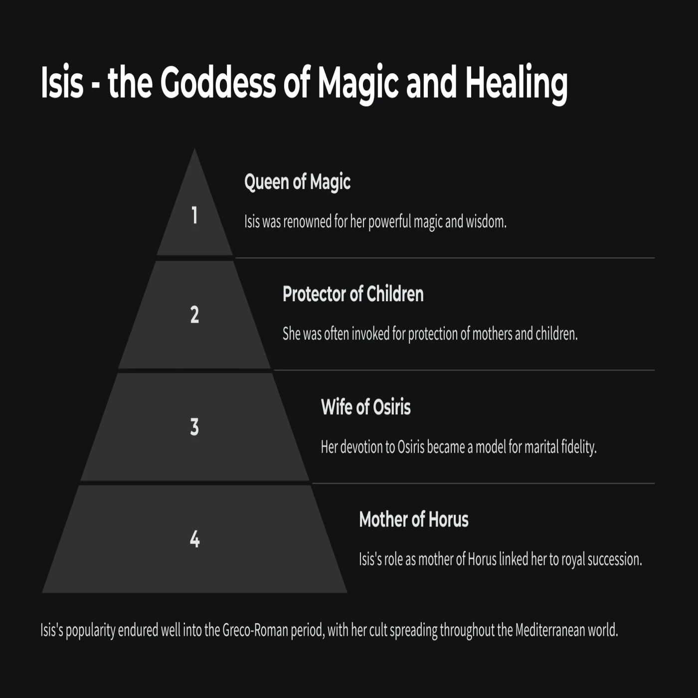 Isis-the Goddess of Magic and Healing