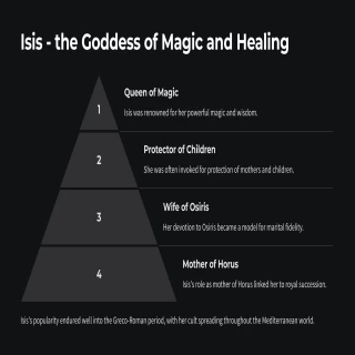 Isis-the Goddess of Magic and Healing