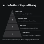 Isis-the Goddess of Magic and Healing