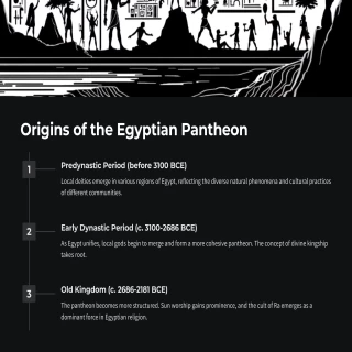 Origins of the Egyptian Patheon