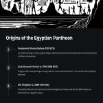 Origins of the Egyptian Patheon