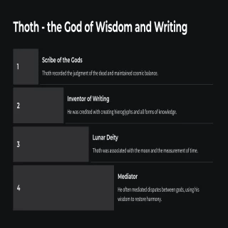 Thoth- the God of Wisdom and Writing